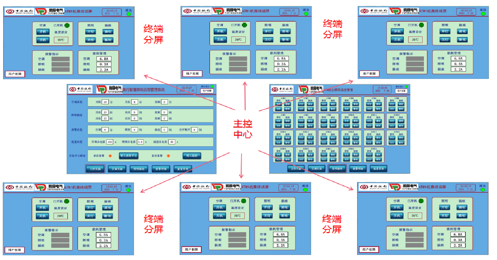 ĳ�y���������{(di��o)���п���